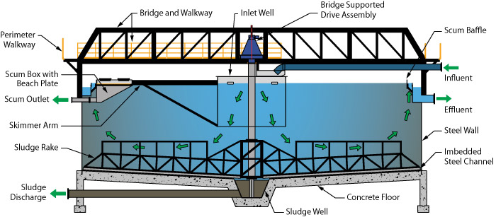 alt CIL Gold Cyanide leaching Plant